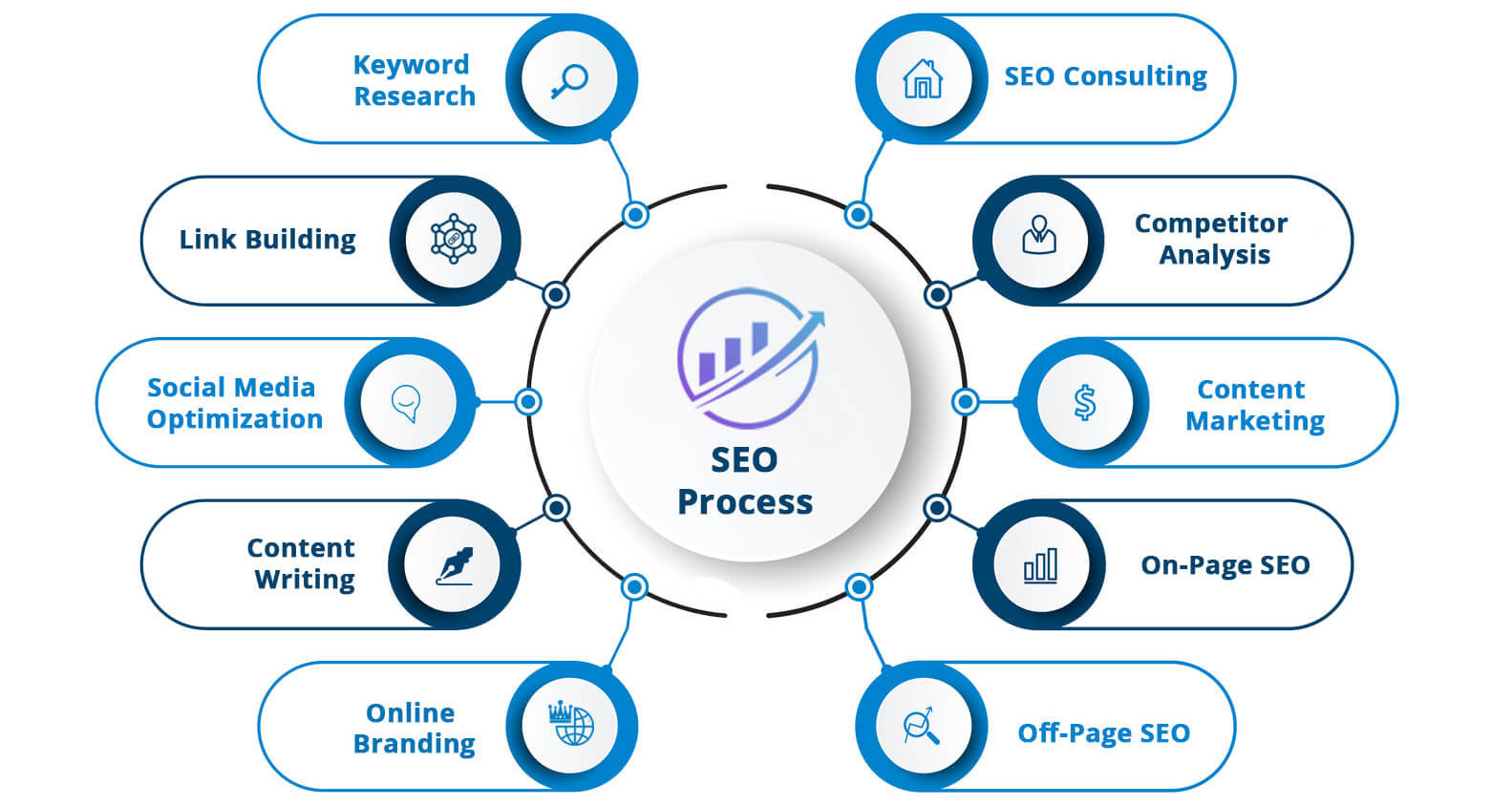 seo process 1